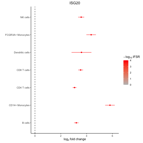 plot of chunk forest