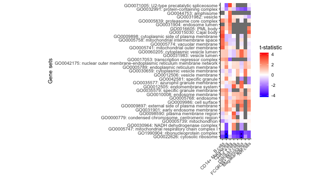 plot of chunk zenith